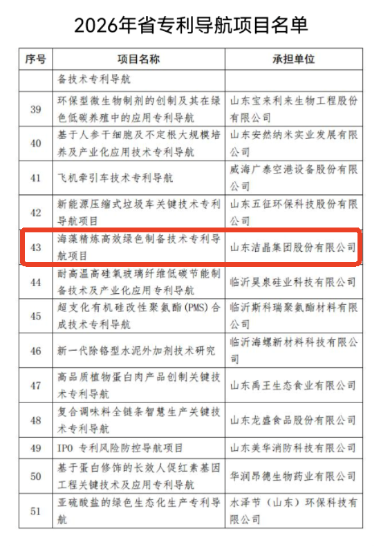 20260112潔晶集團技術專利入列山東省56家專利導航項目名單 20260112潔晶集團技術專利入列山東省56家專利導航項目名單